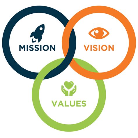 Defining Your Vision: Outlining the Core Values and Purpose