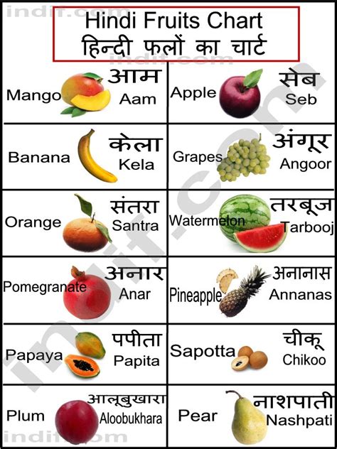 Delve into the Cryptic Significance of Fantasizing about Rich Yellow Fruit in Hindi 