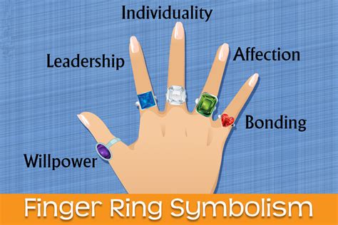 Demystifying Myths: Dispelling Misconceptions Surrounding the Placement of a Symbolic Ring