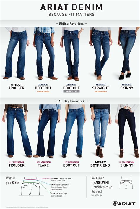 Denim Fits for Every Body: Finding Your Perfect Pair