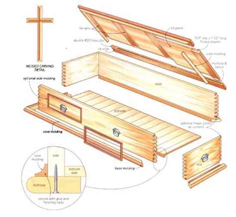 Design Your Perfect Coffin: Making Your Vision a Reality