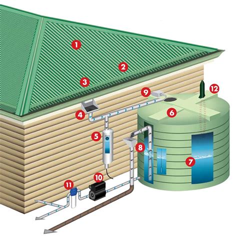 Design and Engineering of the Water Collection System