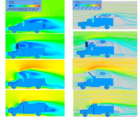 Designing for Velocity: Streamlining and Beyond