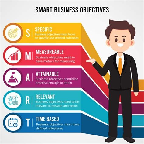 Determining Your Business Objectives