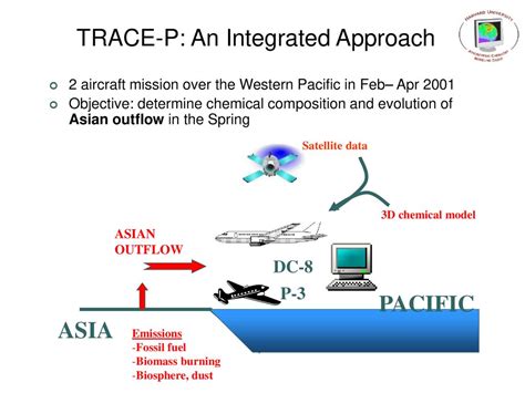 Determining Your Flight Objectives