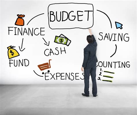 Determining Your Requirements and Budget