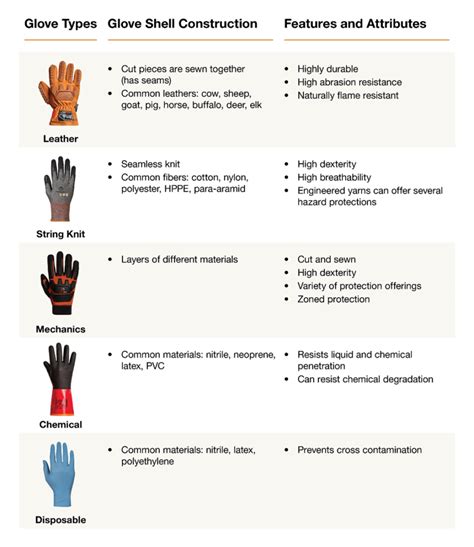 Determining the Ideal Material for Your Gloves