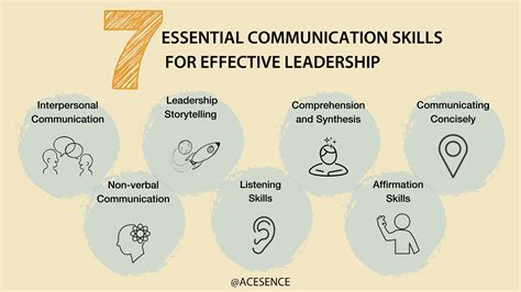 Developing Effective Communication Skills as a Leader