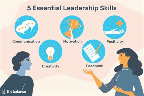 Developing Essential Leadership Skills