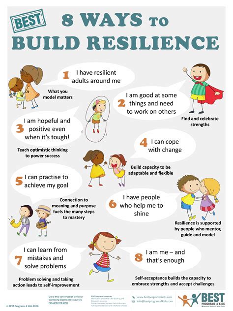 Developing Strength and Coping Mechanisms: Building Resilience to Overcome the Adverse Effects of Bullying