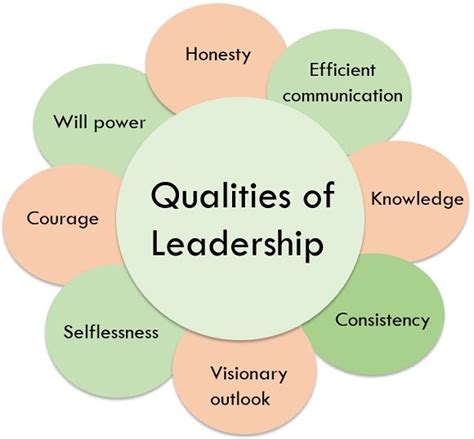 Developing Strong Leadership Qualities