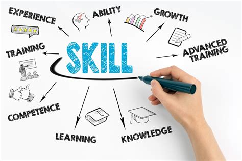 Developing Your Skills and Experience