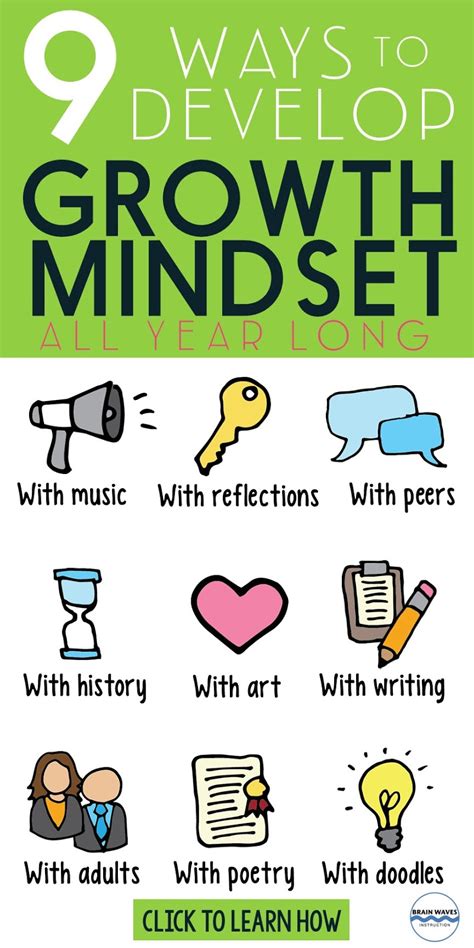 Developing a Growth Mindset