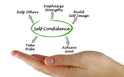 Developing a Positive Mindset and Self-Confidence