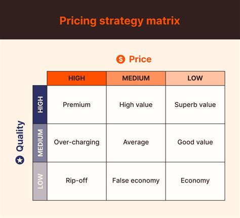 Developing a Pricing Strategy for Your Shipping Services