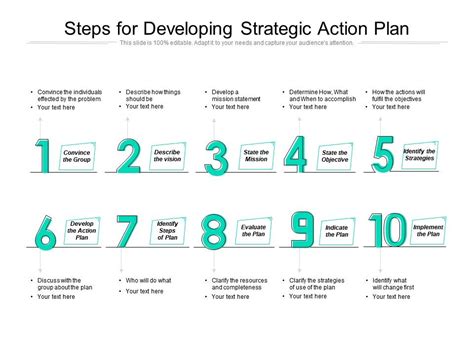 Developing a Strategic Action Blueprint for Achievement