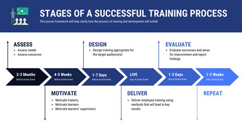 Developing a Training Plan: The Key to Progress and Consistency