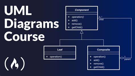 Developing a Unified Structure