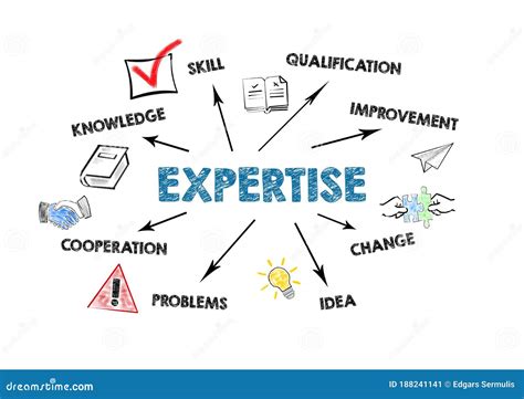 Developing the Essential Expertise and Knowledge