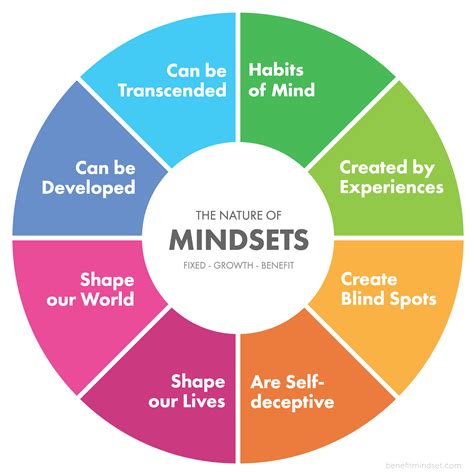 Developing the Right Mindset for Successful Manifestation