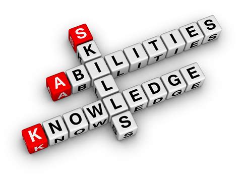 Developing the necessary skills and knowledge