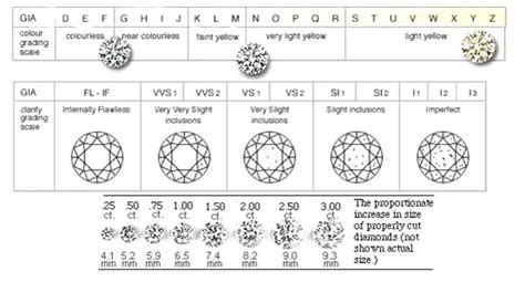 Diamonds 101: Grasping the Fundamentals of Sparkling Gemstone Bands