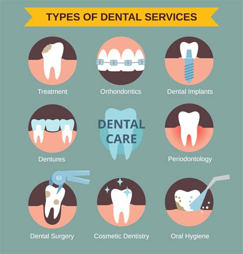 Different Treatment Options for Dental Care