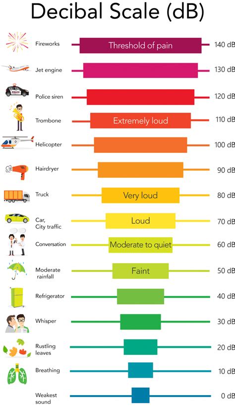 Different Types of Loud Sounds in Vivid Dreams