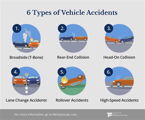 Different Types of Vehicle Collisions in Dreams: