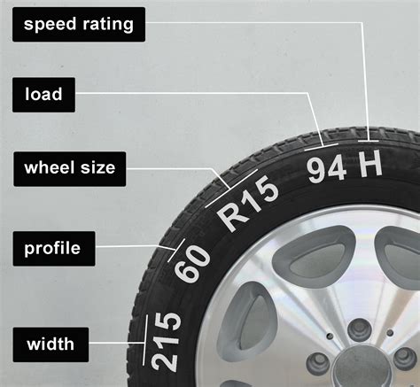 Discover the Ideal Wheel Fit for Your Ultimate Car