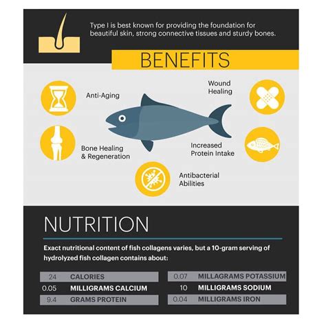 Discover the Nutritional Benefits of this Exquisite Fish