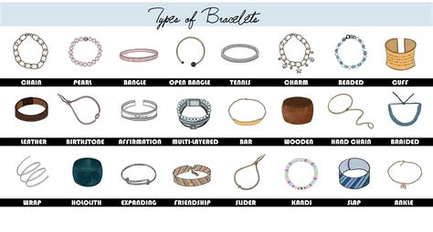 Discover the Significance of Different Bracelet Styles