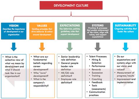 Discovering Approaches to Analyze and Harness Disturbing Visions for Personal Development