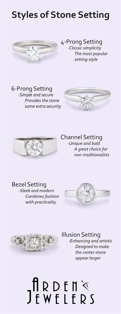 Discovering Diverse Diamond Settings and Styles