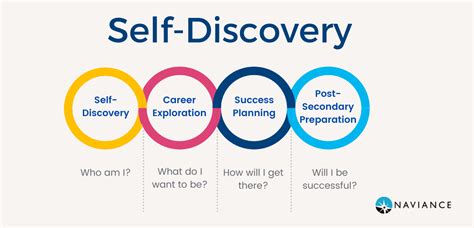 Discovering Personal Insights: The Power of Dream Analysis for Self-Exploration and Growth