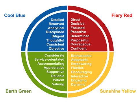 Discovering Personal and Collective Insights: Unlocking the Meaning Behind the Fiery Image