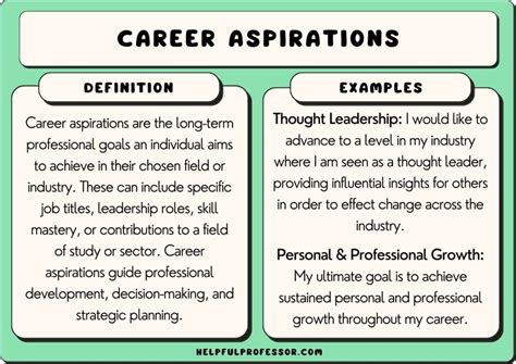 Discovering and Defining Your Personal Aspirations