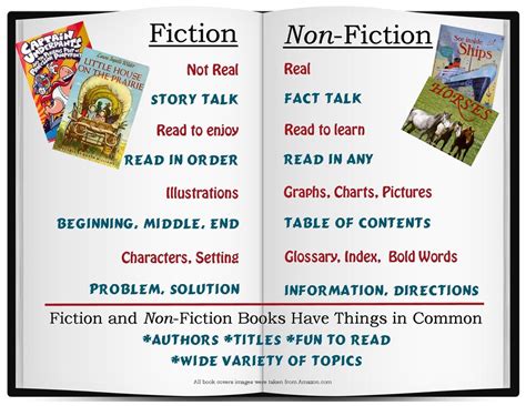 Discovering the Marvels of Fiction and Non-Fiction