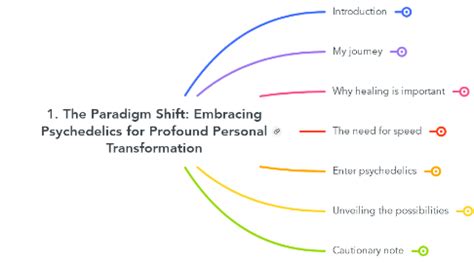 Discovering the Profound Significance: Embracing Cracks in the Path to Personal Transformation