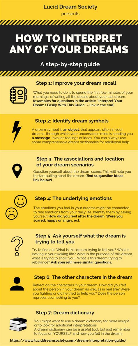 Discovering the Psychological Importance of Dream Interpretation