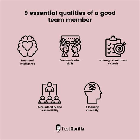 Discovering the Qualities of Your Ideal Team Member