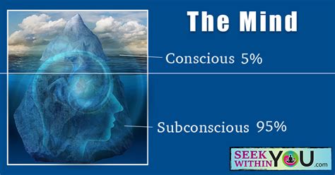 Discovering the Remarkable Metamorphosis of Desolate Structures in the Subconscious Mind