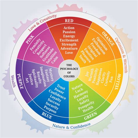 Dive into the Psychology of Colors: The Impact of Azure Drapes on Mental Well-being