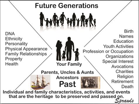 Diving into the Past: Discovering Your Ancestral Heritage through a Generational Map