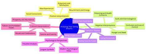 Diving into the Subconscious: Analyzing the Role of Dreams in Problem-Solving