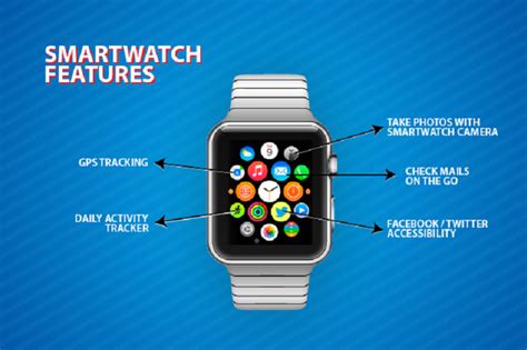 Don't Forget to Consider Watch Features and Functions