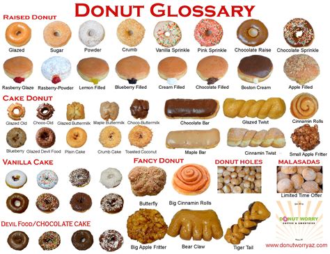 Doughnut Innovations: Unique Flavors and Shapes to Amaze Your Senses