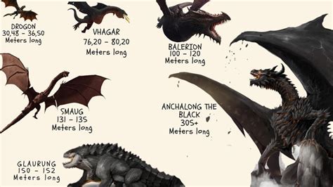 Dragons in Fantasy: From Tolkien to Game of Thrones