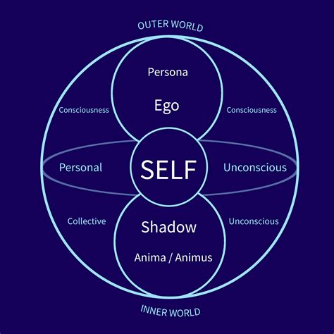 Dream Analysis and Self-Reflection