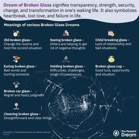 Dream Interpretation: The Shattered Frame of a Vision